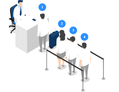 Blix Real-Time People Counting in Airports