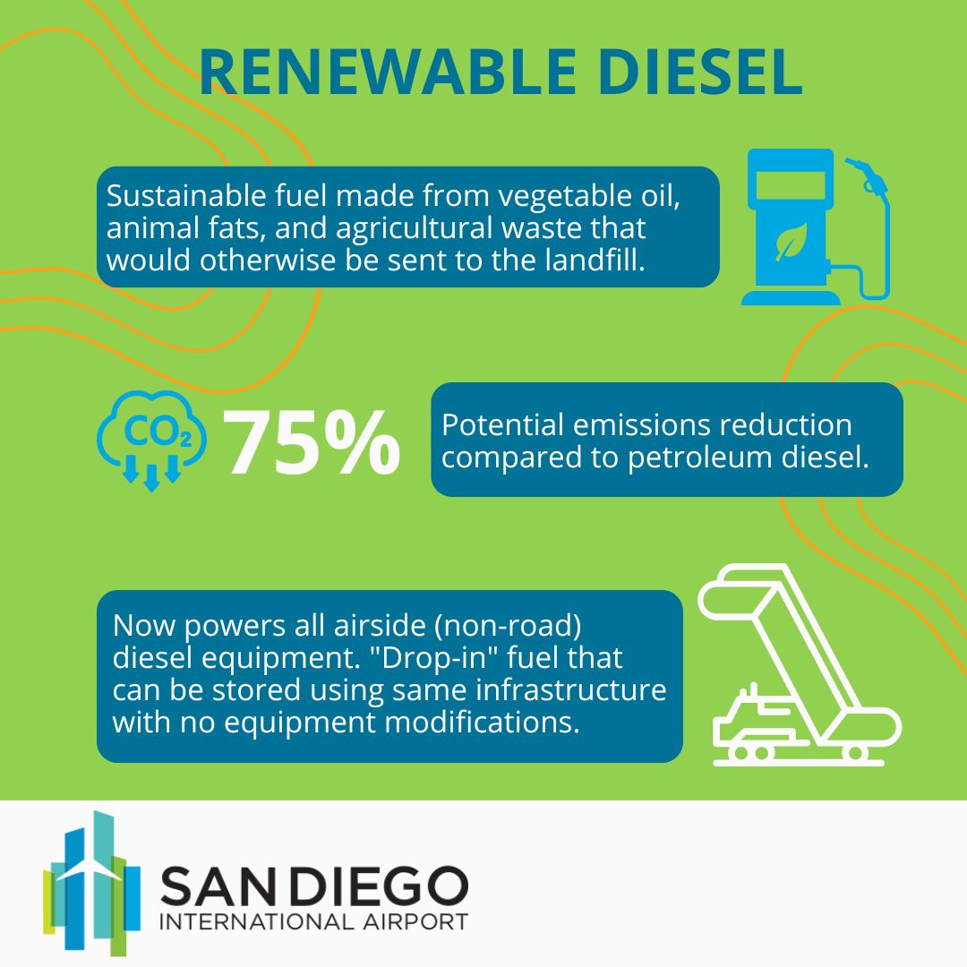 An infographic explaining the use of renewable diesel at SAN