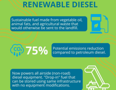 Renewable Diesel to Power Airside Equipment at SAN