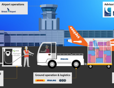 UK: easyJet Completes Hydrogen Refuelling Trial at Bristol Airport