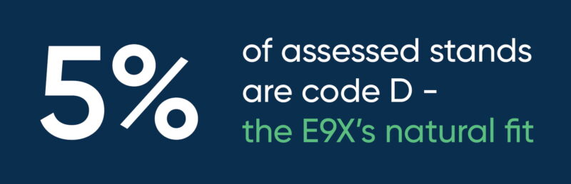 Graphic that says '5% of assessed stands are code D - the E9X's natural fit'